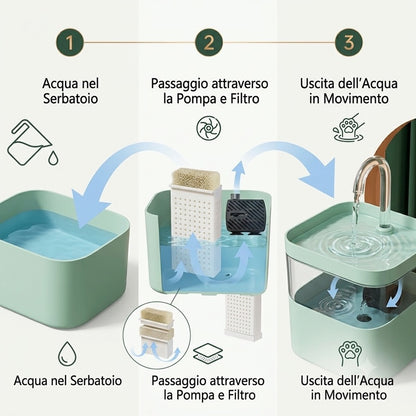 FonteViva™ - Il modo naturale per far bere di più il tuo gatto.🐾
